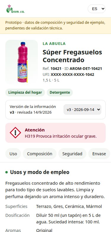 Ejemplo visual de una ficha de producto